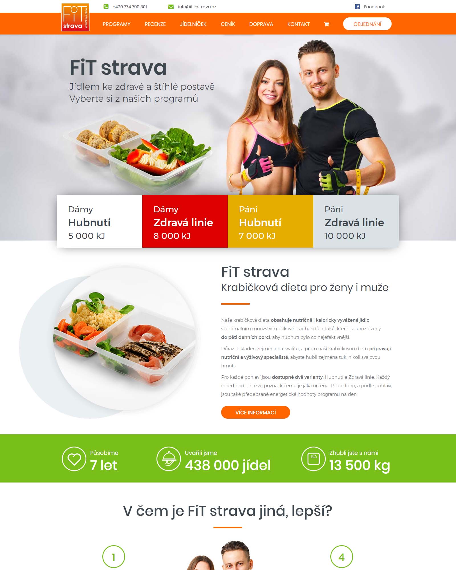 FiT strava